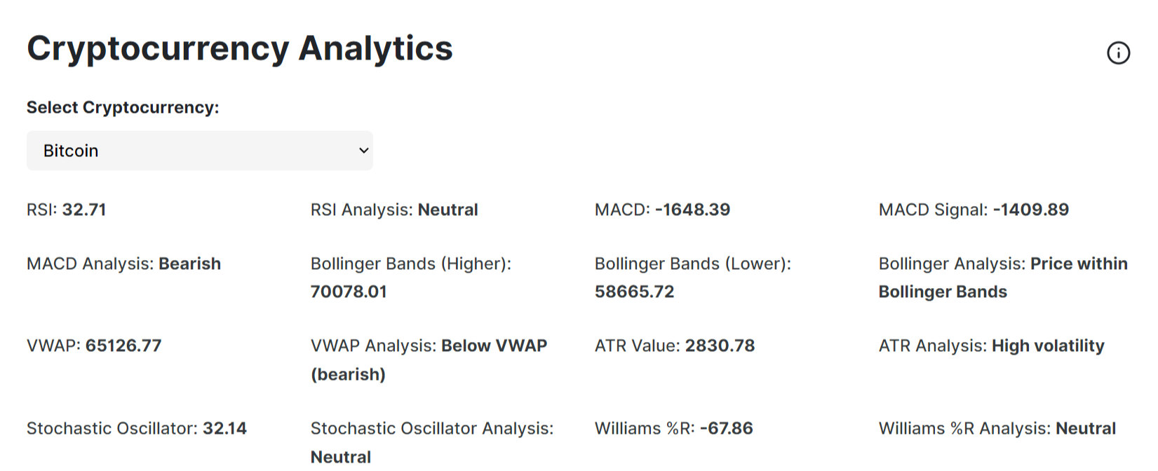 Importance of Sentiment Analysis in Crypto Predictions